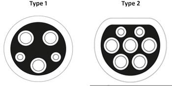 5m Tryb 3 Kabel ładowania typu 2 do typu 1 dla EV 16A / 32A 3.6KW 7.4KW 11KW 22KW 2
